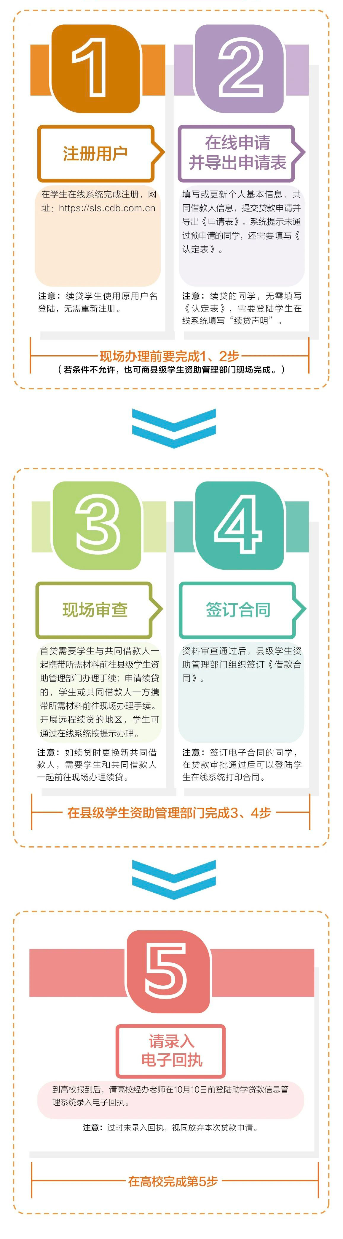 江西省生源地信用助学贷款政策问答（2023年度）